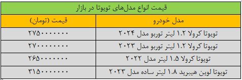 قیمت خودروهای داخلی امروز ۱۴ شهریور ۱۴۰۳ | سقوط آزاد قیمت خودرو در بازار + جدول قیمت خودروهای داخلی امروز ۱۴ شهریور ۱۴۰۳ | سقوط آزاد قیمت خودرو در بازار + جدول