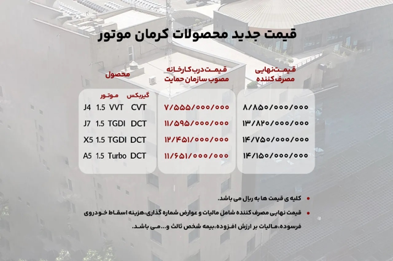 قیمت ۴ محصول کرمان خودرو بالا رفت! قیمت ۴ محصول کرمان خودرو بالا رفت!