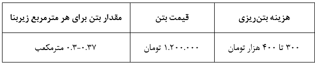 اختلاف هزینه اسکلت فولادی و بتنی چقدر است؟ اختلاف هزینه اسکلت فولادی و بتنی چقدر است؟