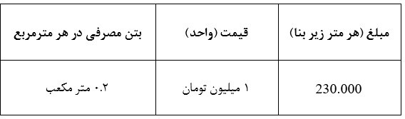 اختلاف هزینه اسکلت فولادی و بتنی چقدر است؟ اختلاف هزینه اسکلت فولادی و بتنی چقدر است؟