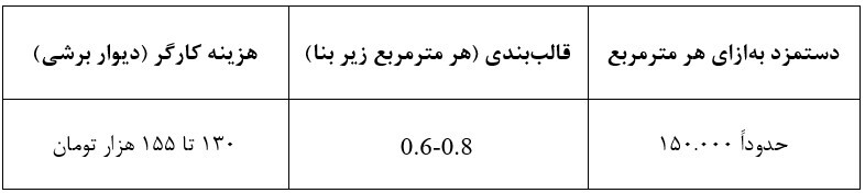 اختلاف هزینه اسکلت فولادی و بتنی چقدر است؟ اختلاف هزینه اسکلت فولادی و بتنی چقدر است؟