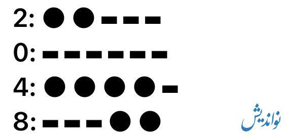 کد مورس همستر کامبت برای یک میلیون سکه | شنبه ۳ شهریور ۱۴۰۳ کد مورس همستر کامبت برای یک میلیون سکه | شنبه ۳ شهریور ۱۴۰۳