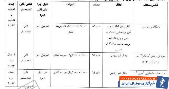 آرای انضباطی ۴ تیم لیگ برتری صادر و اعلام شد