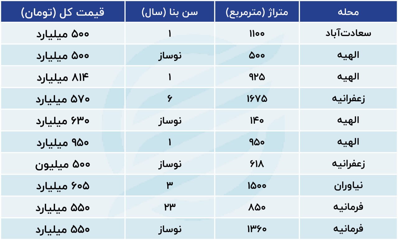 عکس | این خانههای تهران از خانه مسی هم گرانترند! عکس | این خانههای تهران از خانه مسی هم گرانترند!