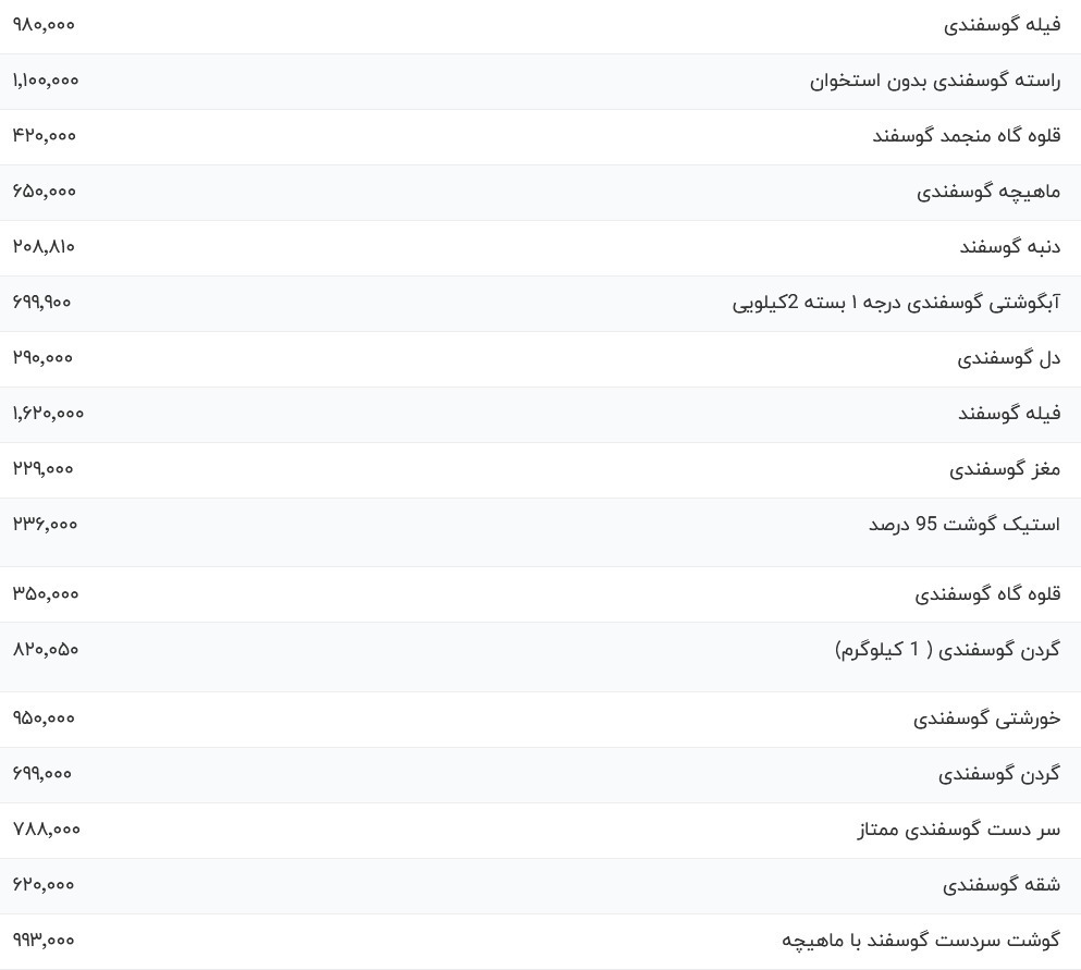 گوشت قرمز چند؟ شنبه ۱۲ آبان!