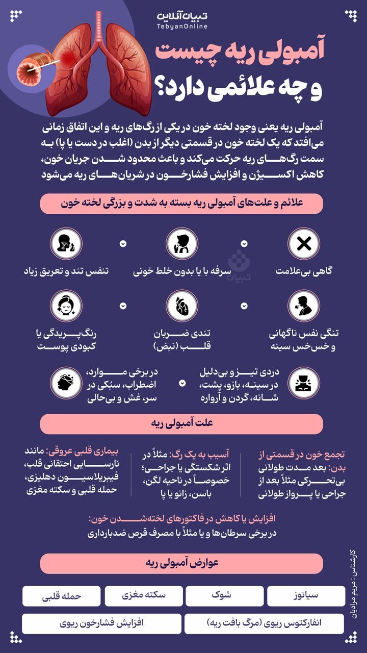 آمبولی ریه چیست؟ نشانههای آن را بشناسید + اینفوگرافیک آمبولی ریه چیست؟ نشانههای آن را بشناسید + اینفوگرافیک