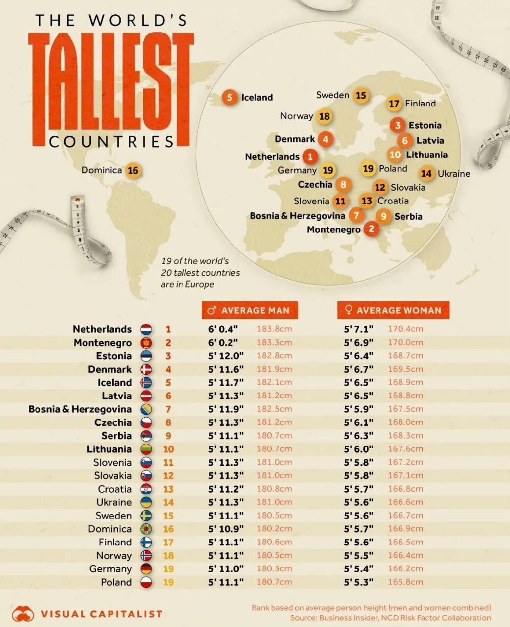 بلندقدترین زنان دنیا مال کدام کشور‌ها هستند؟