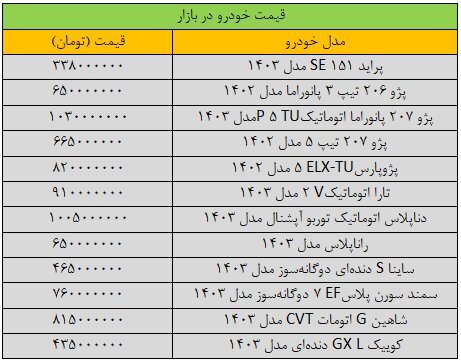 قیمت خودروهای داخلی ۲۶ آبان ۱۴۰۳ | افزایش یک تا ۲۰ میلیونی قیمتها + جدول قیمت خودروهای داخلی ۲۶ آبان ۱۴۰۳ | افزایش یک تا ۲۰ میلیونی قیمتها + جدول