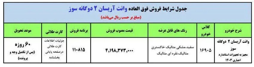 آغاز فروش جدید و بدون قرعه کشی ایران خودرو از فردا آغاز فروش جدید و بدون قرعه کشی ایران خودرو از فردا