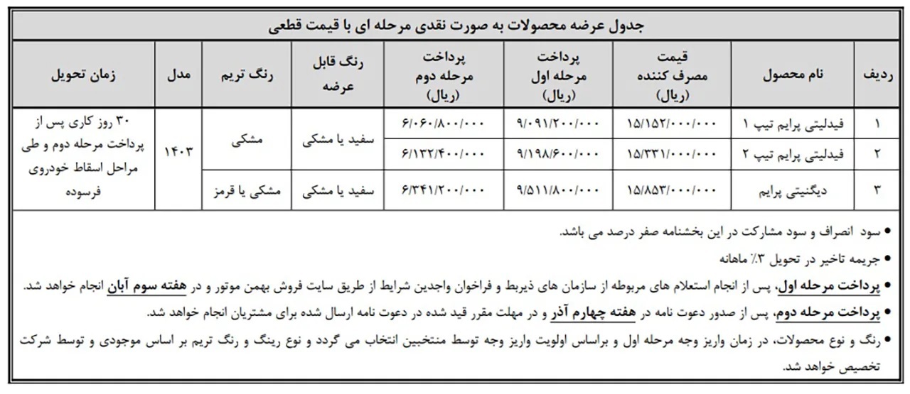 طرح فروش دو محصول پر فروش بهمن موتور ویژه خودرو فرسوده