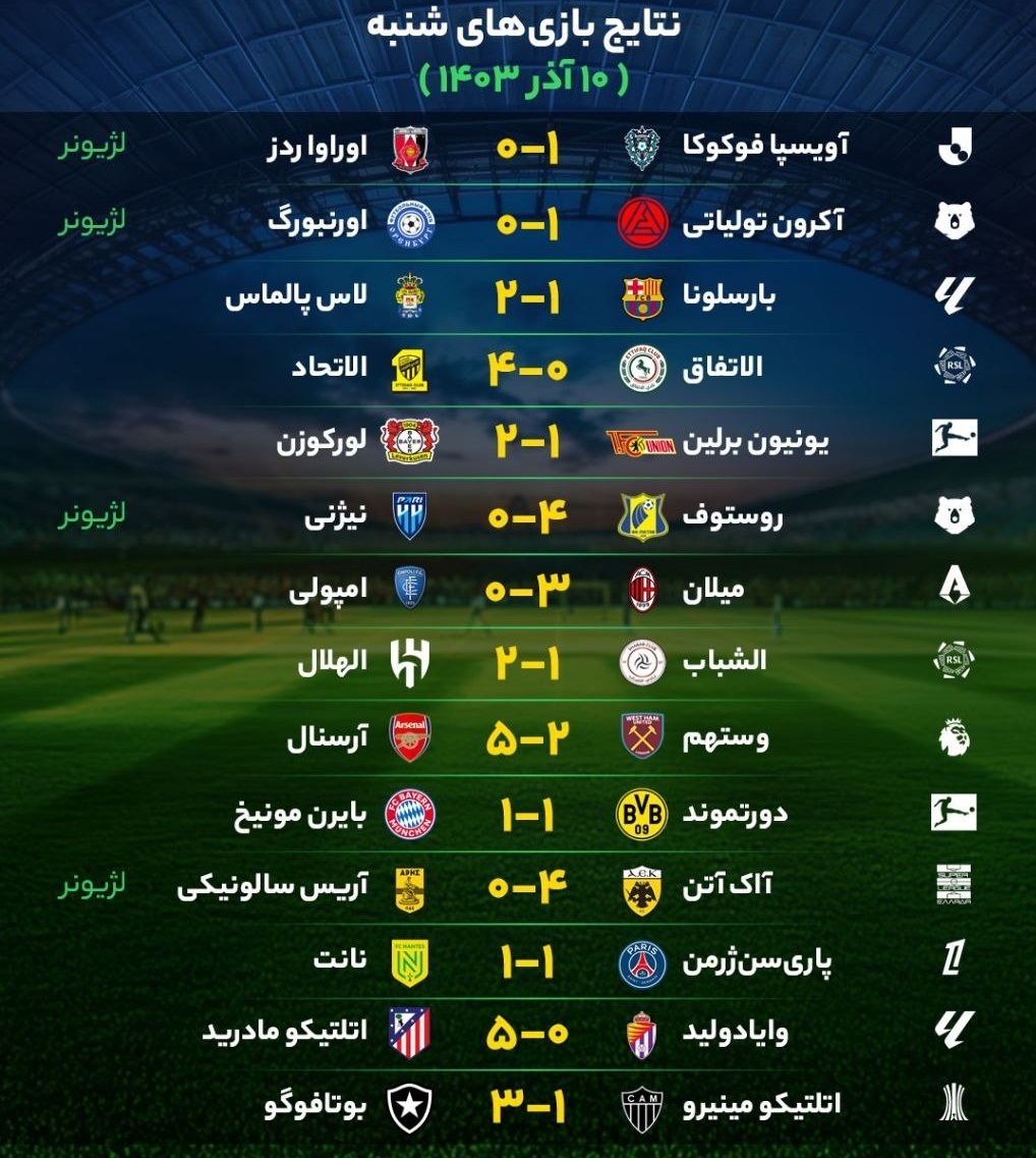 نتایج مهم‌ترین بازی‌های فوتبال شنبه ۱۰ آذر + جدول