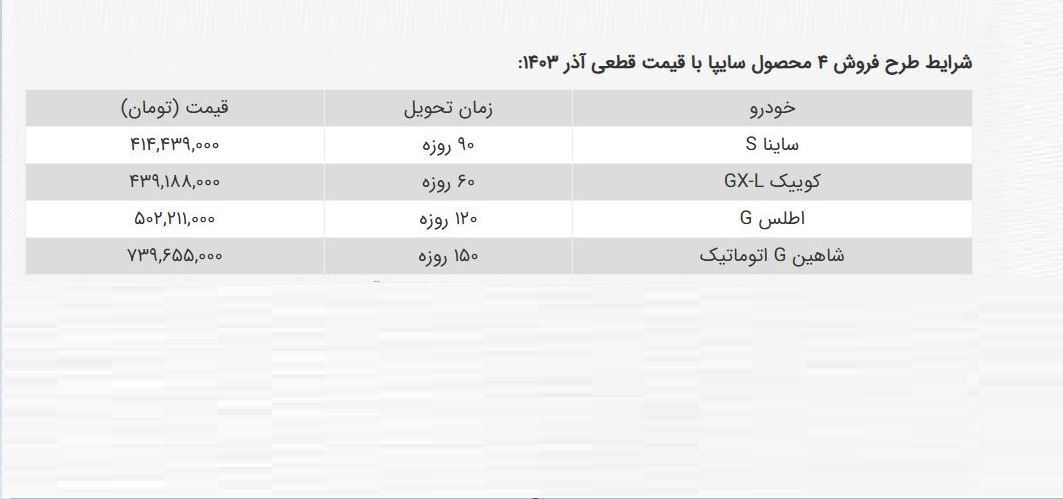 سایپا بدون قرعه کشی ثبت نام میکند + جدول سایپا بدون قرعه کشی ثبت نام میکند + جدول