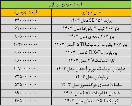 قیمت خودرو‌های داخلی امروز سه شنبه ۱۳ آذر ۱۴۰۳ | نوسان شدید قیمت‌ها در بازار + جدول