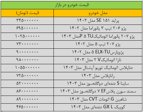 قیمت خودروهای داخلی امروز شنبه ۲۴ آذر ۱۴۰۳ | نوسان شدید قیمتها در بازار + جدول قیمت خودروهای داخلی امروز شنبه ۲۴ آذر ۱۴۰۳ | نوسان شدید قیمتها در بازار + جدول