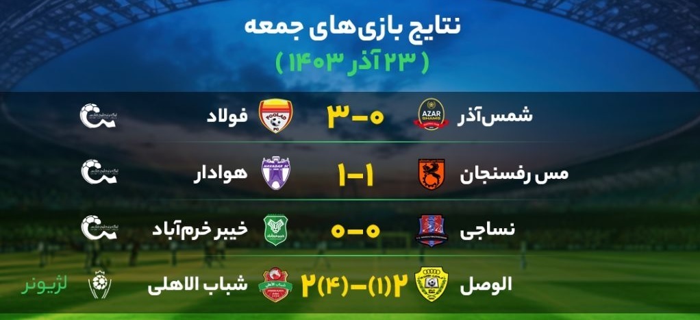 نتایج مهم‌ترین بازی‌های فوتبال جمعه ۲۳ آذرماه + جدول