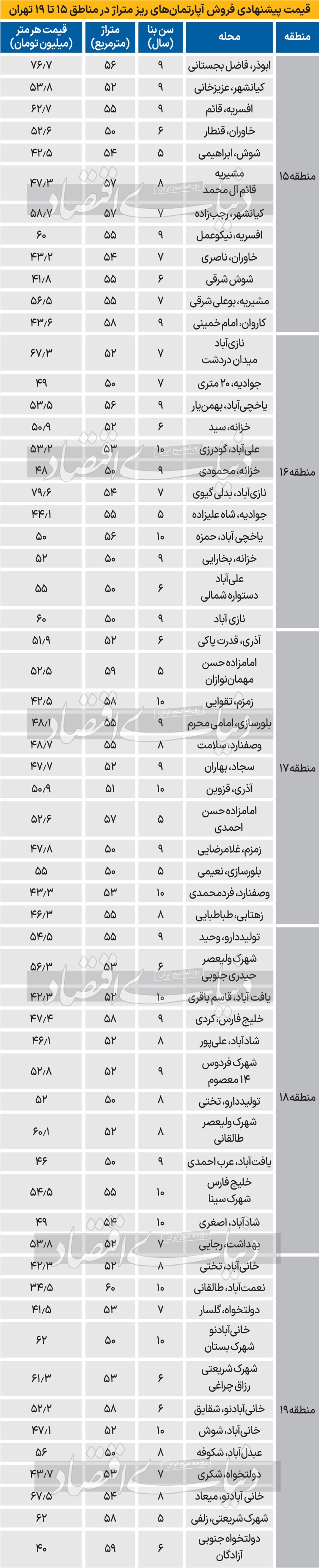 آپارتمان ۵۰ متری در تهران چند؟ + جدول آپارتمان ۵۰ متری در تهران چند؟ + جدول