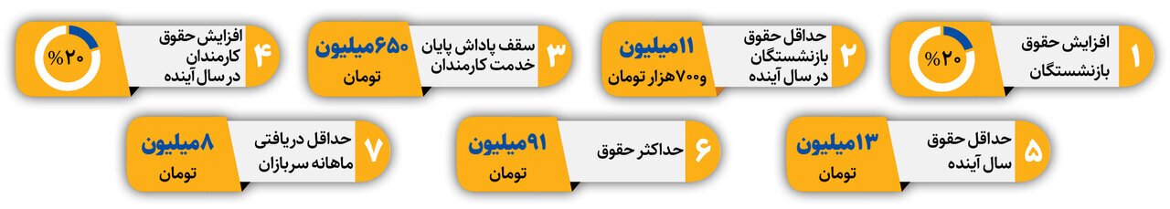 حقوق کارمندان دولت و بازنشستگان و فرهنگیان در سال ۱۴۰۴ اعلام شد + جدول حقوق کارمندان دولت و بازنشستگان و فرهنگیان در سال ۱۴۰۴ اعلام شد + جدول