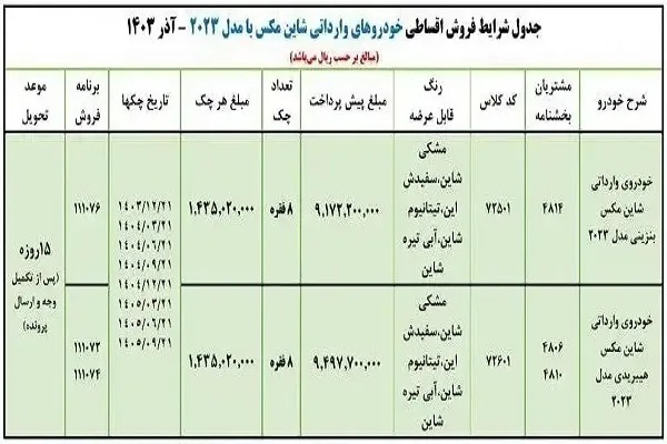 آغاز پیش فروش ایران خودرو و فروش اقساطی آغاز پیش فروش ایران خودرو و فروش اقساطی