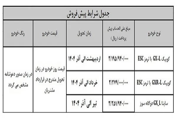 ثبت نام طرح جایگزینی خودروهای فرسوده سایپا آغاز شد ثبت نام طرح جایگزینی خودروهای فرسوده سایپا آغاز شد