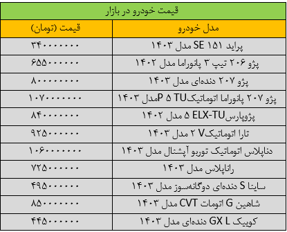 قیمت خودروهای داخلی امروز ۴ آذر ۱۴۰۳ | افزایش ۵ تا ۵۰ میلیون تومانی قیمتها در بازار + جدول قیمت خودروهای داخلی امروز ۴ آذر ۱۴۰۳ | افزایش ۵ تا ۵۰ میلیون تومانی قیمتها در بازار + جدول
