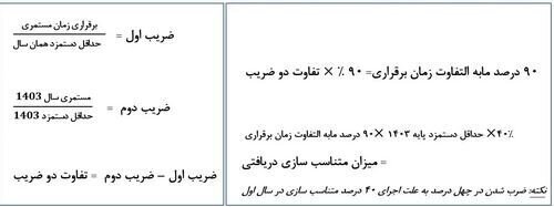خبر فوری | فرمول نهایی متناسبسازی برای بازنشستگان اعلام شد خبر فوری | فرمول نهایی متناسبسازی برای بازنشستگان اعلام شد