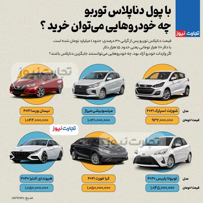 عکس | با قیمت دنا پلاس این خودرو‌های خارجی را بخرید!