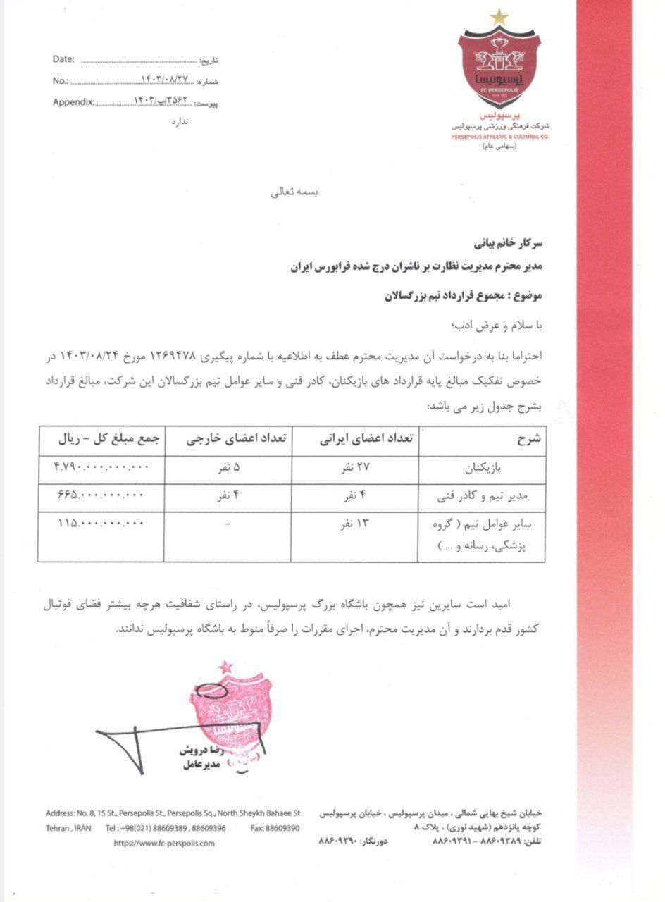 عکس | پرسپولیس ۵۰ میلیارد بیشتر از استقلال هزینه کرده است! عکس | پرسپولیس ۵۰ میلیارد بیشتر از استقلال هزینه کرده است!
