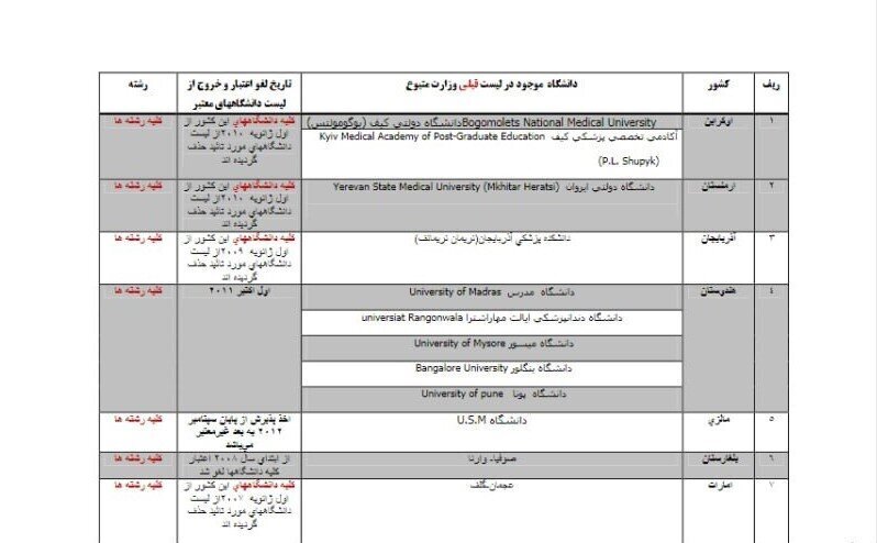 مدارک دکتری و پزشکی دانشگاههای جمهوری آذربایجان فاقد اعتبار است مدارک دکتری و پزشکی دانشگاههای جمهوری آذربایجان فاقد اعتبار است
