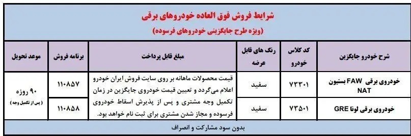 فروش ویژه ۲ خودرو وارداتی آغاز شد