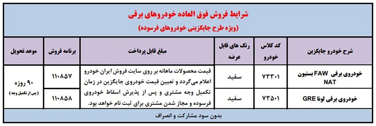 جزئیات طرح فروش ایران خودرو ویژه خودروهای فرسوده + جدول جزئیات طرح فروش ایران خودرو ویژه خودروهای فرسوده + جدول