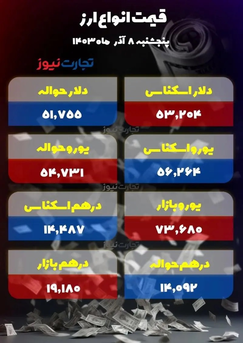 جدیدترین قیمت دلار | امروز پنجشنبه ۸ آذر ۱۴۰۳ جدیدترین قیمت دلار | امروز پنجشنبه ۸ آذر ۱۴۰۳