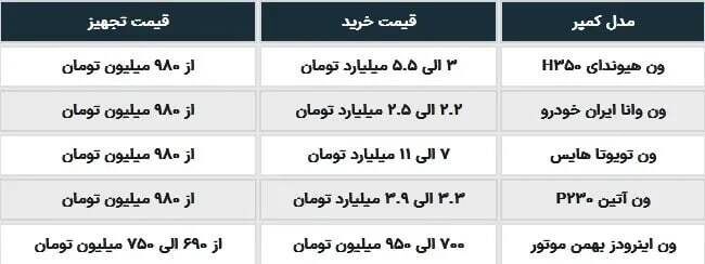 قیمت کمپر ارسطو در پایتخت چند است؟