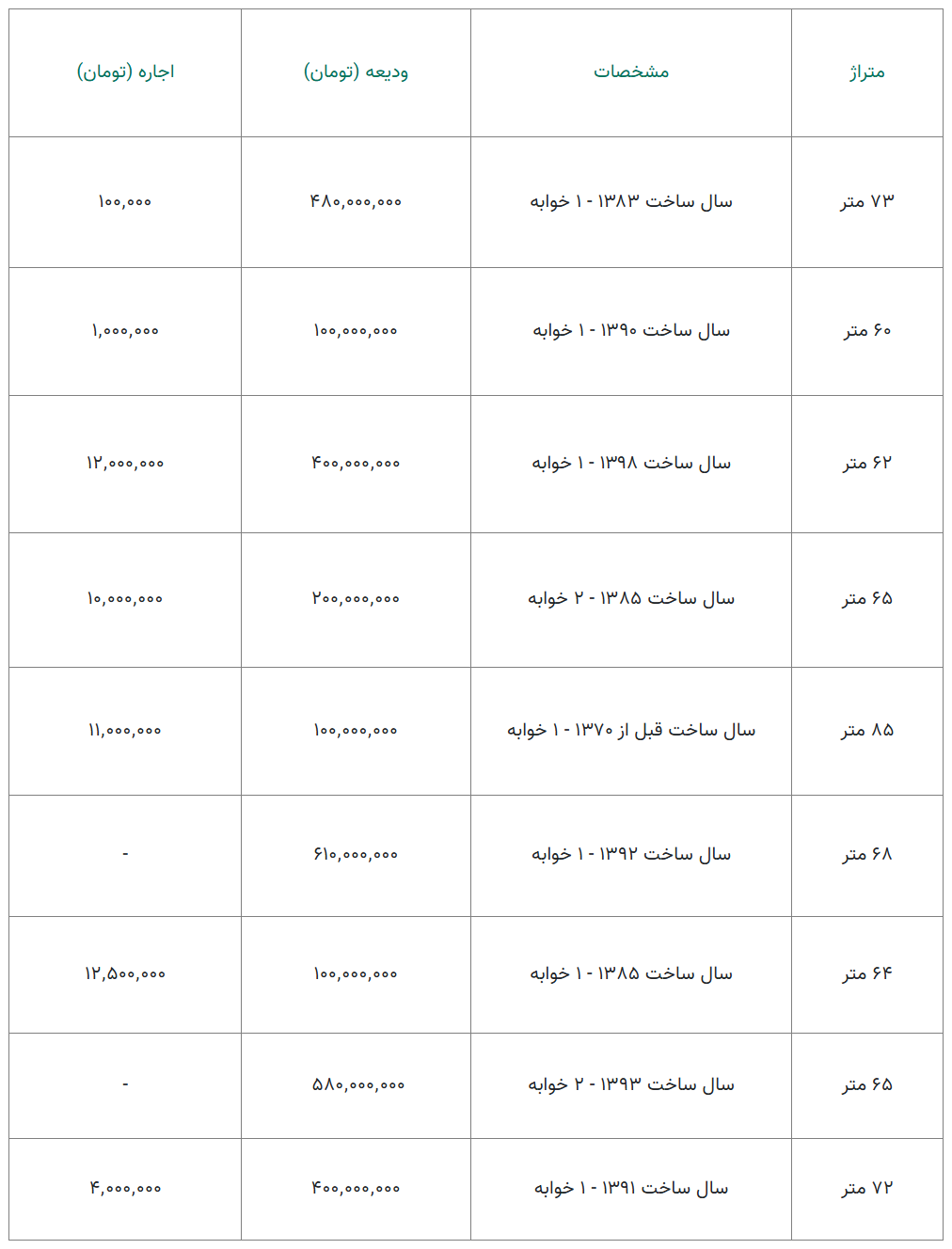قیمت اجاره خانه در افسریه تهران چند؟ قیمت اجاره خانه در افسریه تهران چند؟