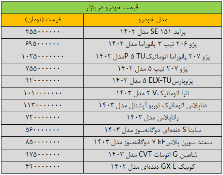 قیمت خودرو‌های داخلی امروز ۱۶ فروردین ۱۴۰۴ | قیمت این خودرو‌ها میلیاردی شد + جدول