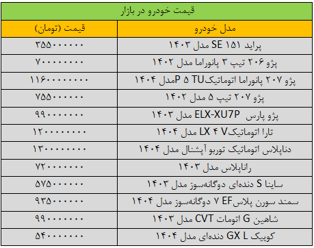 قیمت خودروهای داخلی امروز یکشنبه ۱۷ فروردین ۱۴۰۴ | جهش شدید قیمتها + جدول قیمت خودروهای داخلی امروز یکشنبه ۱۷ فروردین ۱۴۰۴ | جهش شدید قیمتها + جدول
