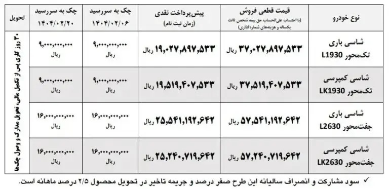 فروش ۴ محصول ایران خودرو از فردا + جزئیات و شرایط فروش ۴ محصول ایران خودرو از فردا + جزئیات و شرایط