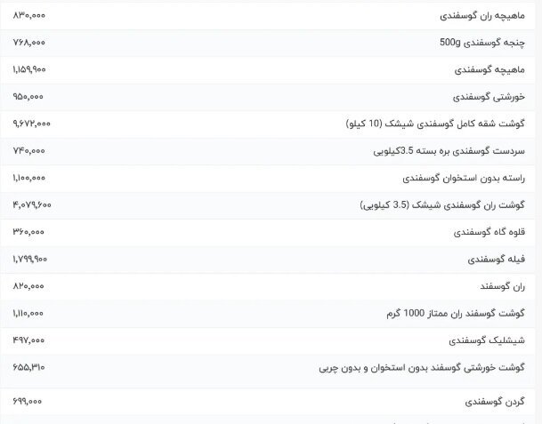 گوشت گوسفندی امروزدوشنبه ۱۸ فروردین کیلویی چند؟ + جدول گوشت گوسفندی امروزدوشنبه ۱۸ فروردین کیلویی چند؟ + جدول