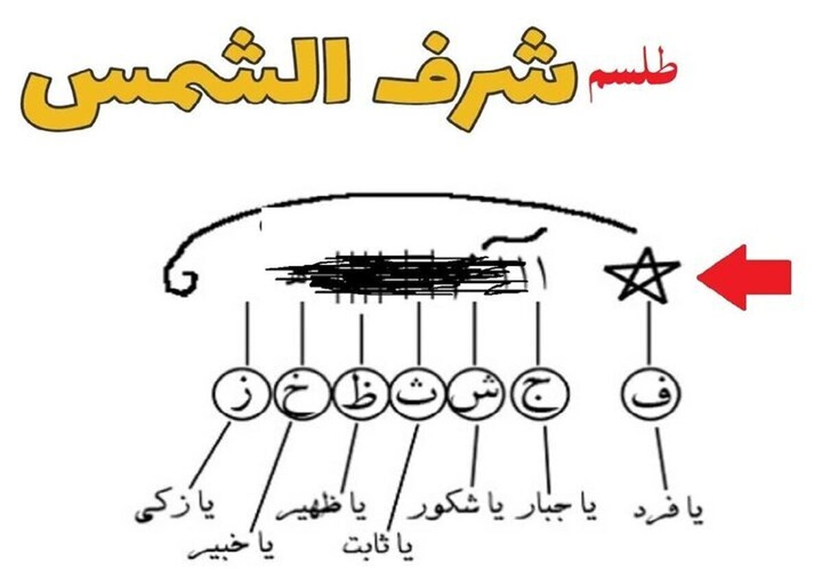 آیا اصالت شرف شمس حقیقی است؟