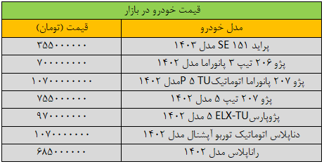 قیمت خودروهای داخلی امروز شنبه ۲ فروردین ۱۴۰۴ | تغییر سنگین قیمتها + جدول قیمت خودروهای داخلی امروز شنبه ۲ فروردین ۱۴۰۴ | تغییر سنگین قیمتها + جدول