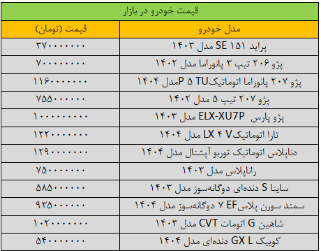 قیمت خودروهای داخلی امروز ۲۰ فروردین ۱۴۰۴ + جدول قیمت خودروهای داخلی امروز ۲۰ فروردین ۱۴۰۴ + جدول