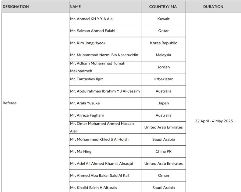 داوران ایرانی از لیگ نخبگان آسیا کنار گذاشته شدند!