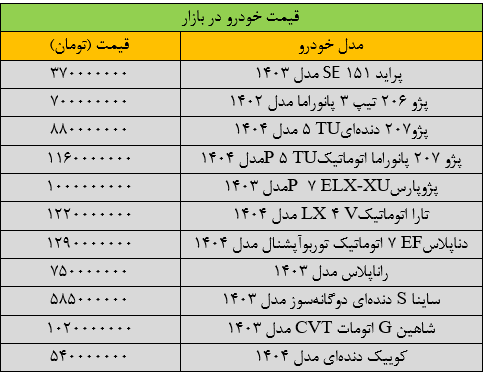 قیمت خودروهای داخلی امروز ۲۳ فروردین ۱۴۰۴ | تکان سنگین قیمتها + جدول قیمت خودروهای داخلی امروز ۲۳ فروردین ۱۴۰۴ | تکان سنگین قیمتها + جدول