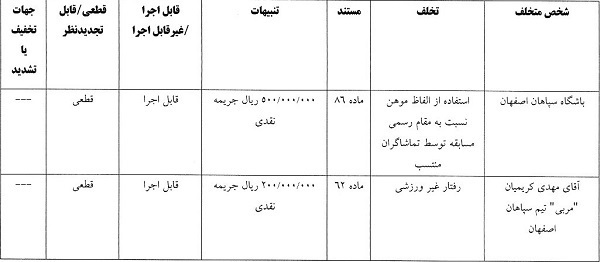 پرسپولیس و سپاهان جریمه شدند
