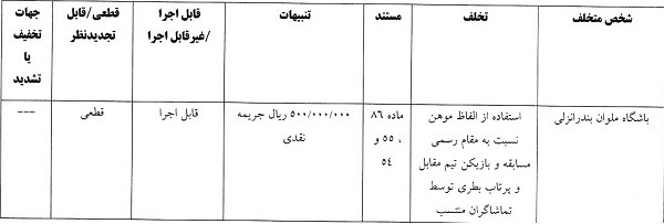 پرسپولیس و سپاهان جریمه شدند