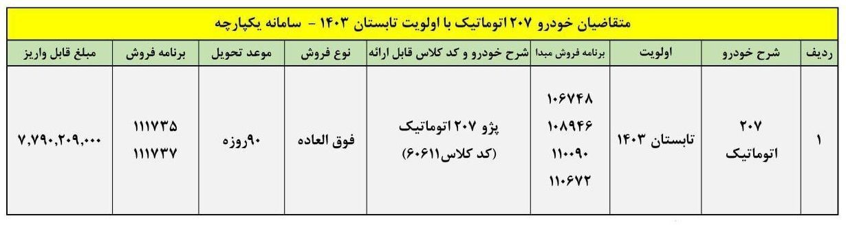 شرایط فروش فوق العاده جدید ایران خودرو اعلام شد + جدول شرایط فروش فوق العاده جدید ایران خودرو اعلام شد + جدول