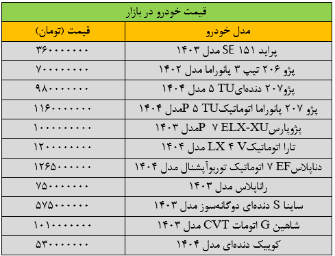 قیمت خودروهای داخلی امروز دوشنبه ۲۵ فروردین ۱۴۰۴ | کاهش شدید قیمتها + جدول قیمت خودروهای داخلی امروز دوشنبه ۲۵ فروردین ۱۴۰۴ | کاهش شدید قیمتها + جدول