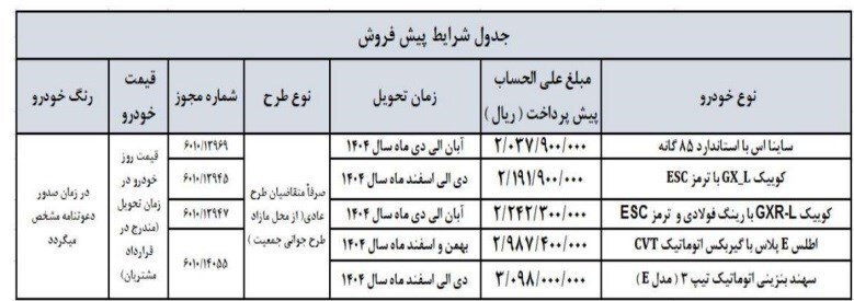 زمان آغاز اولین طرح فروش سایپا در ۱۴۰۴ اعلام شد+ جدول
