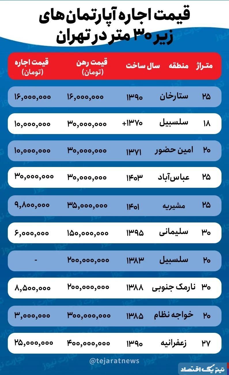 اجاره خانههای ۲۰ متری در تهران چند؟! + جدول اجاره خانههای ۲۰ متری در تهران چند؟! + جدول