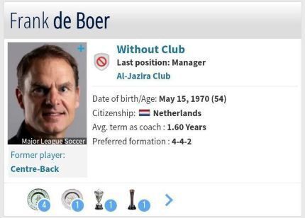 گزینه‌های هلندی نیمکت استقلال مشخص شدند + مشخصات و سوابق