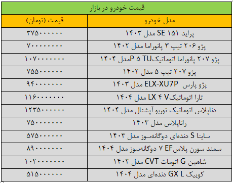 قیمت خودرو‌های داخلی امروز ۳۰ فروردین ۱۴۰۴ | ریزش شدید قیمت‌ها + جدول